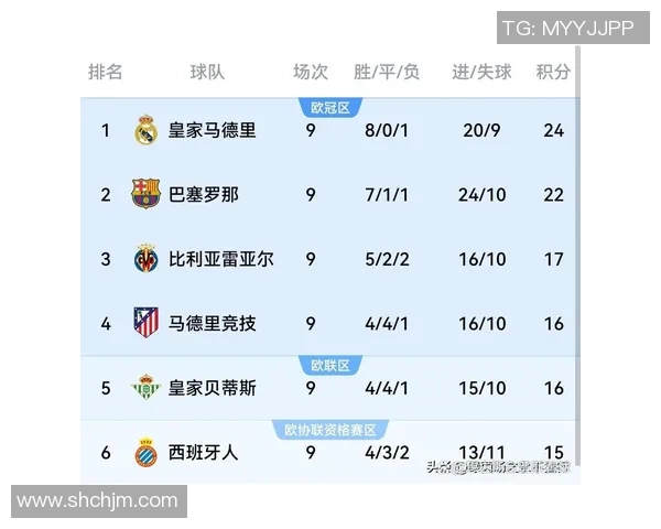 西甲2020经典对决皇马与巴萨直播平台全攻略与赛事分析